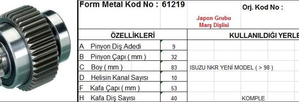 MARŞ DİŞLİSİ 9 DİŞ 10 KANAL JAPON TİPİ ISUZU NKR YM 98 KOMPLE  DS=9 DKÇ=31,7 BOY=83 KS=10 BDÇ=53 GÇ=60 KDS=40 (1 AD )